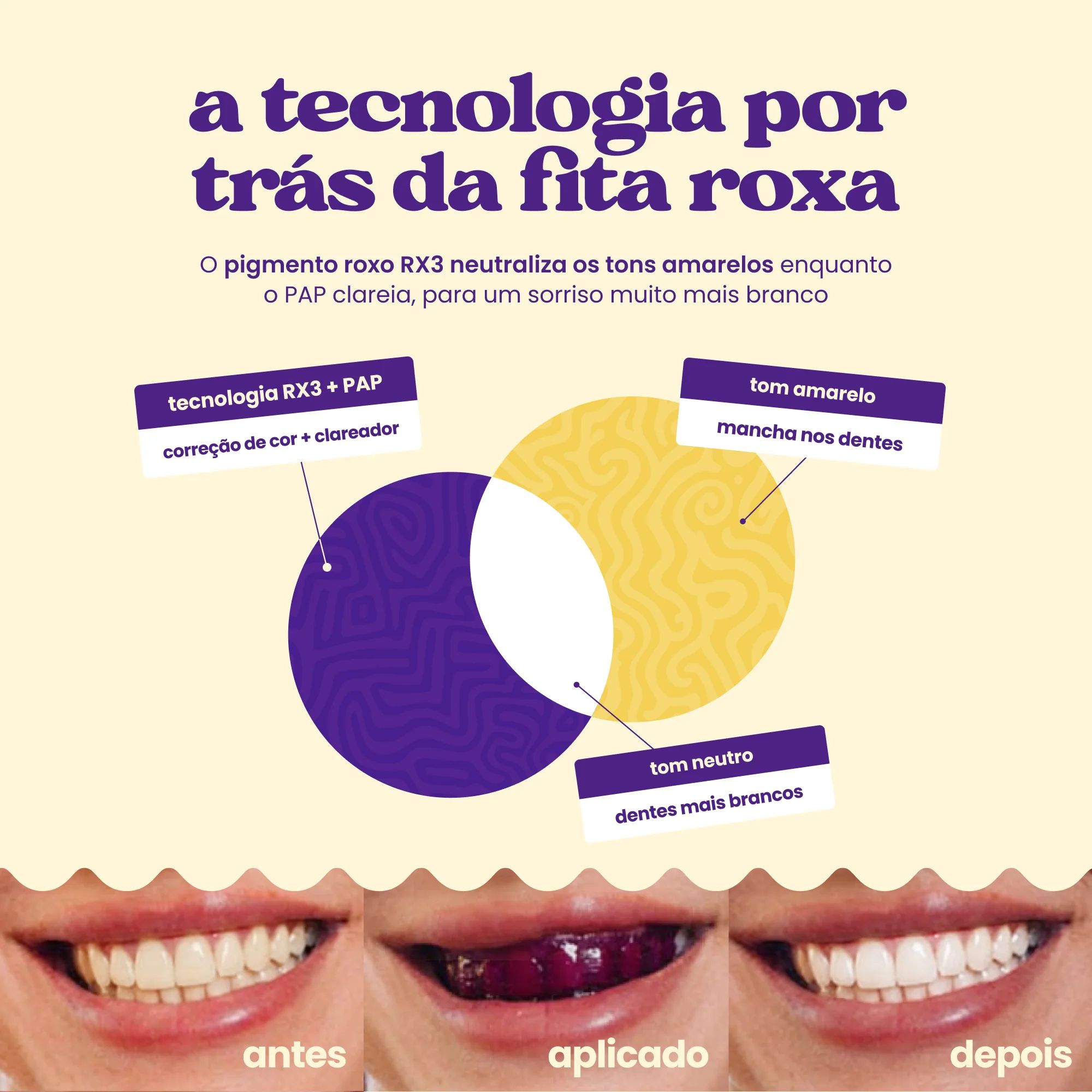 Fita Clareadora Roxa RX3 - imagem 4